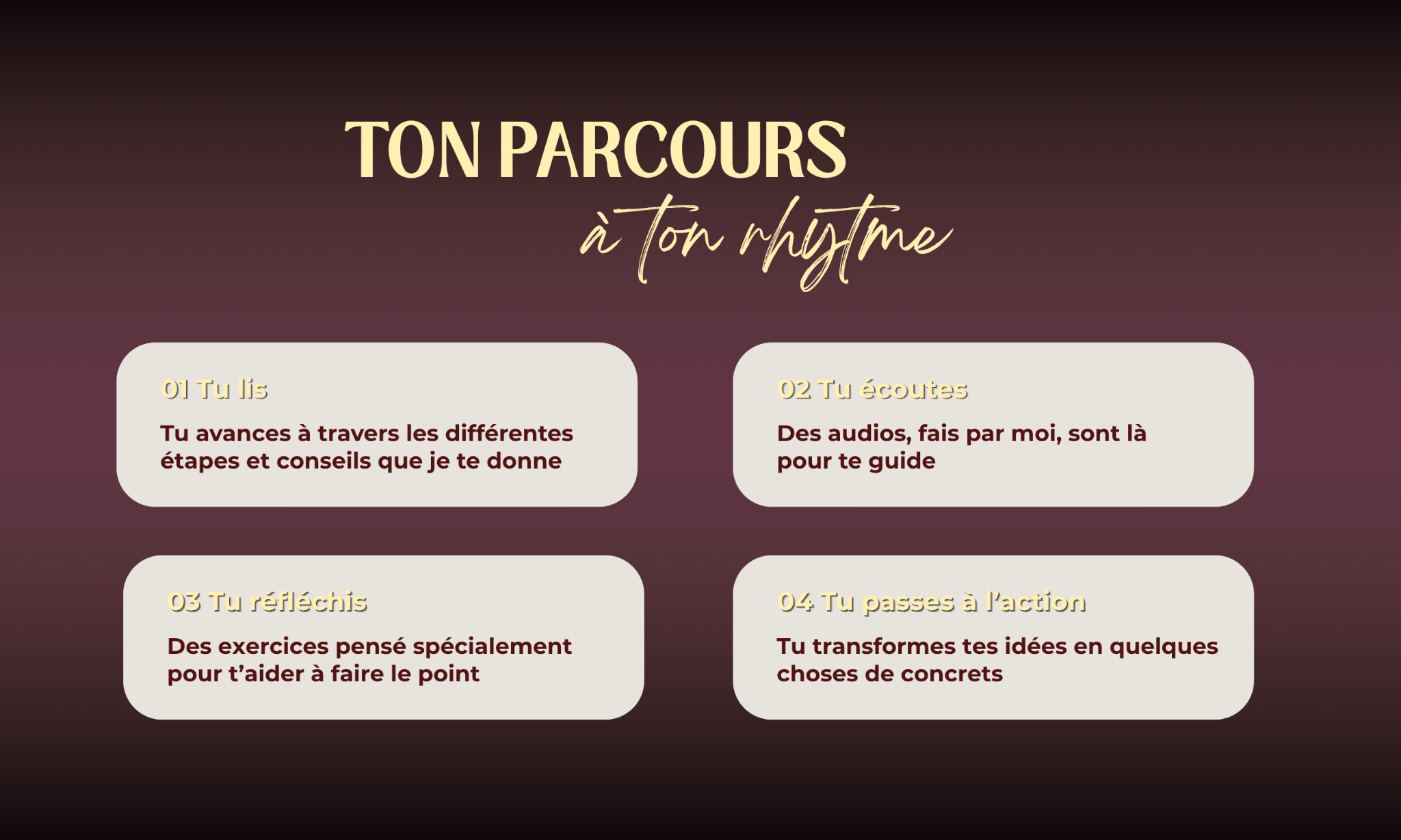 Le parcours Creator Era en quatre étapes simples